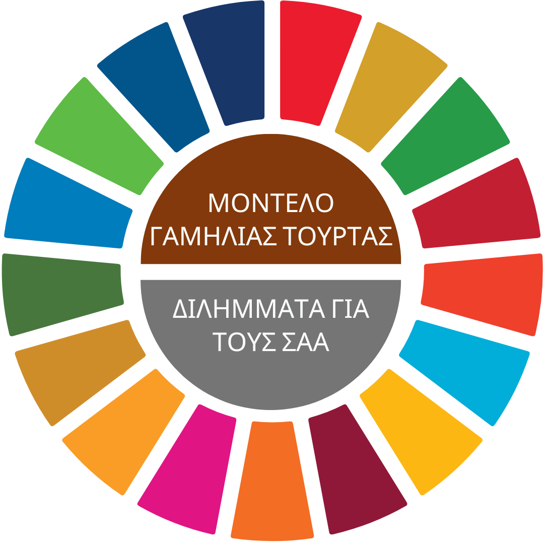 Τροχός ΣAΑ