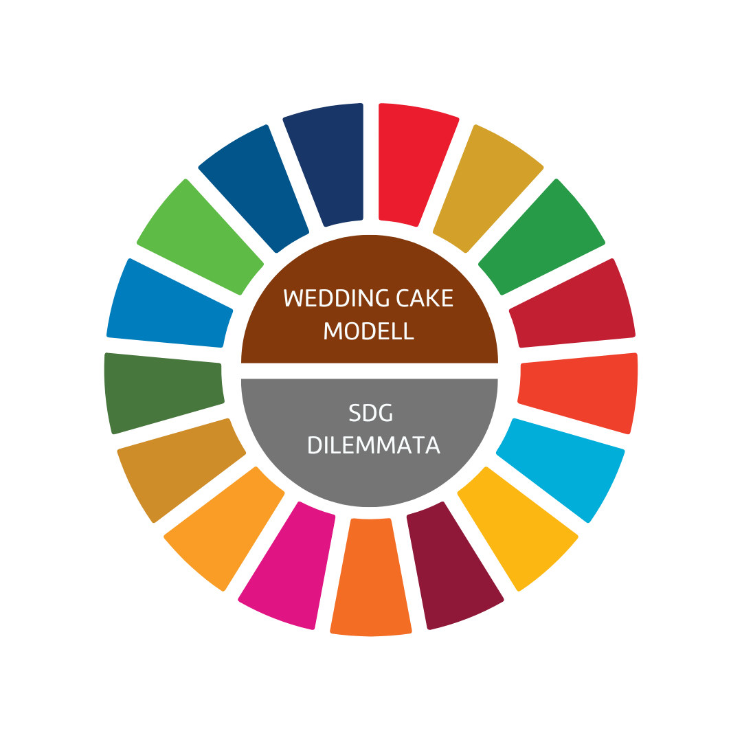 SDG-Wheel